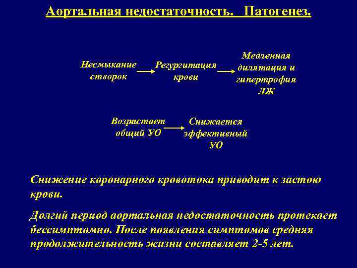 Аортальная недостаточность. Патогенез. Несмыкание створок Регургитация крови Возрастает общий УО Медленная дилятация и гипертрофия