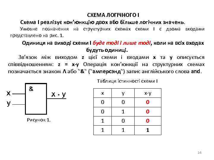СХЕМА ЛОГІЧНОГО І Схема І реалізує кон’юнкцію двох або більше логічних значень. Умовне позначення