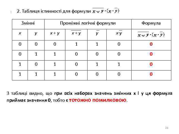 : 2. Таблиця істинності для формули Змінні Проміжні логічні формули Формула x y x+y