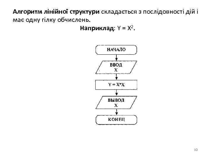 Алгоритм лінійної структури складається з послідовності дій і має одну гілку обчислень. Наприклад: Y
