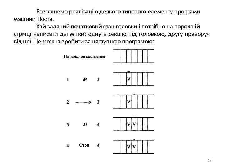 Розглянемо реалізацію деякого типового елементу програми машини Поста. Хай заданий початковий стан головки і