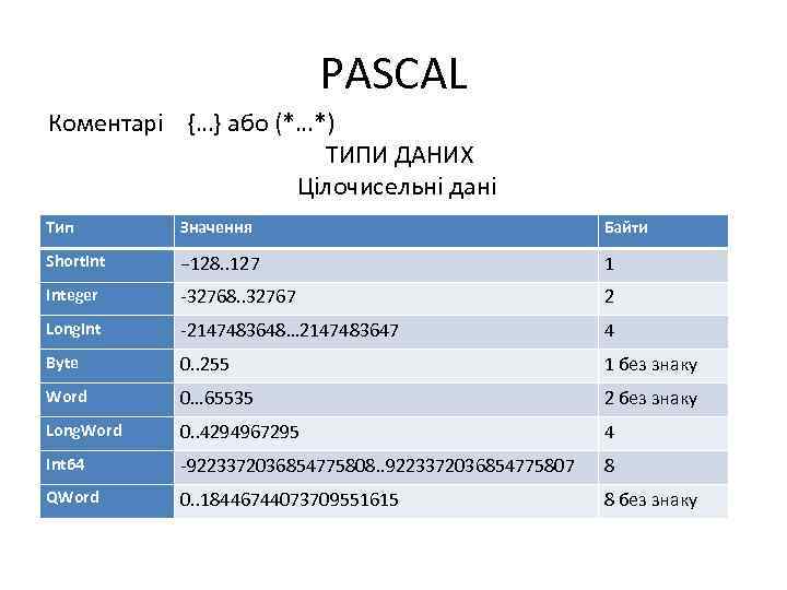 Что значит integer. Integer в Паскале. INT В Паскале. Integer Тип данных Паскаль. Типы в Паскале integer real.