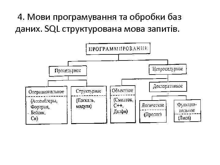  4. Мови програмування та обробки баз даних. SQL структурована мова запитів. 