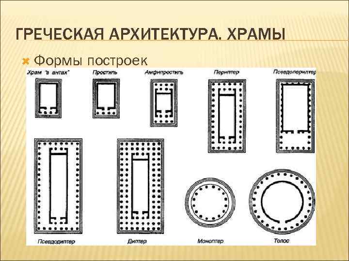 ГРЕЧЕСКАЯ АРХИТЕКТУРА. ХРАМЫ Формы построек 