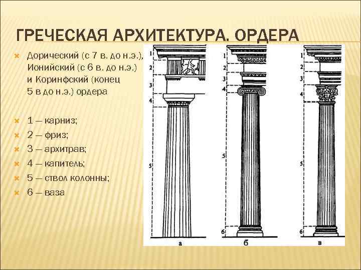 Дорический ордер древней греции рисунок