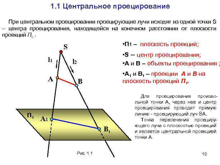 Изображение получаемое при проецировании