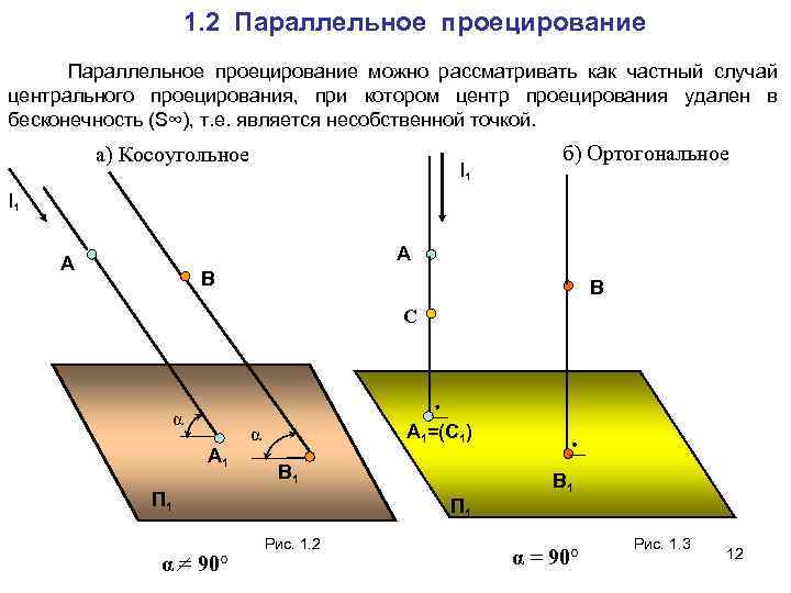 Какой метод проецирования применен в данных изображениях