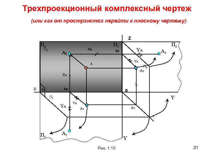 Какой чертеж называется комплексным