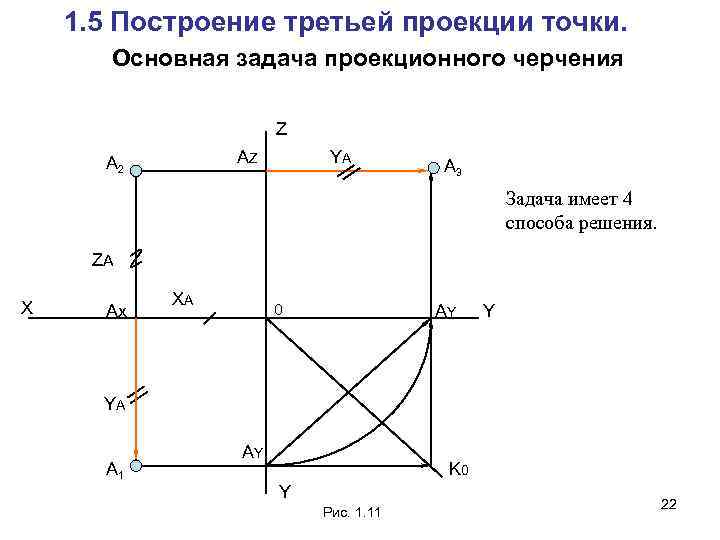 Проекция точки задачи