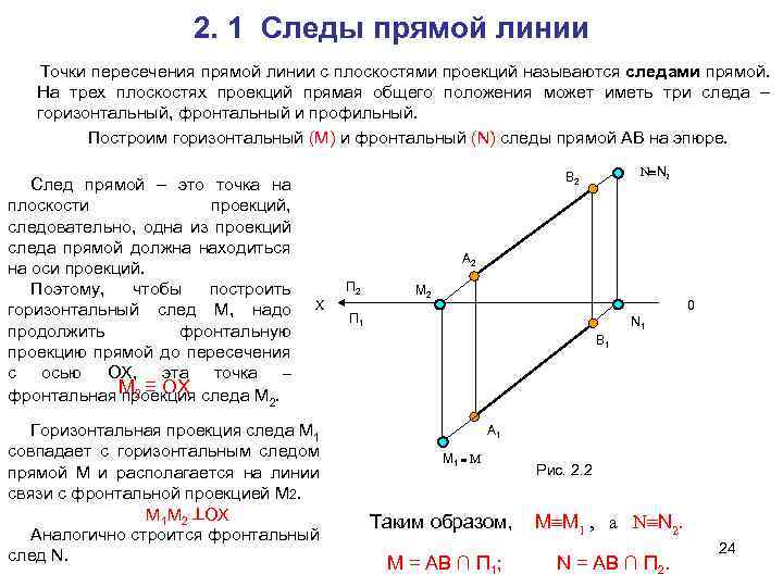 Уравнение проекции прямой на плоскость