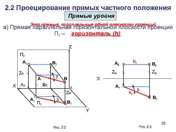 Проецирующая прямая общего положения