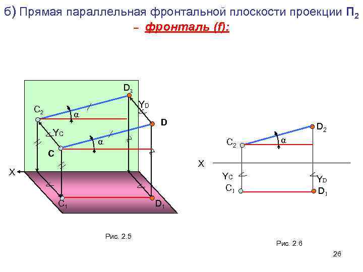 Проекция п2