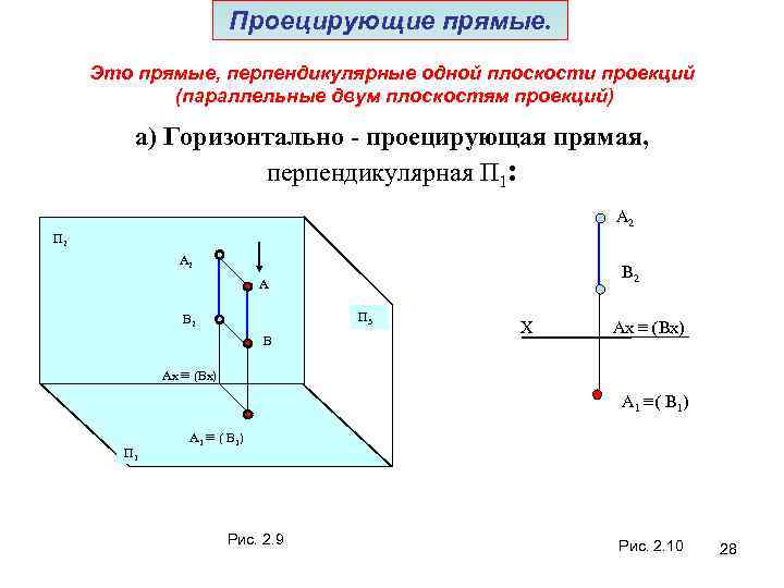 Определение прямой перпендикулярной плоскости рисунок