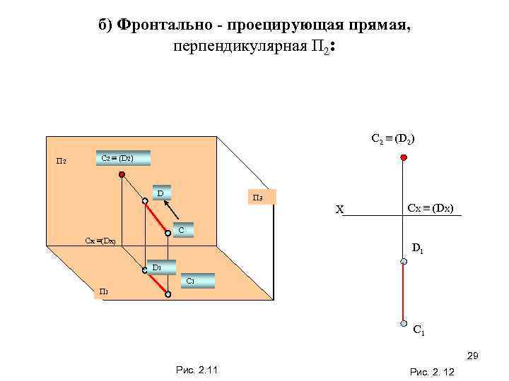 Фронтально проецирующая прямая a показана на рисунке