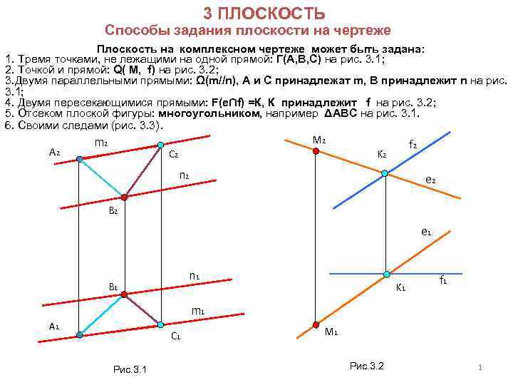 Плоскость на чертеже можно задать