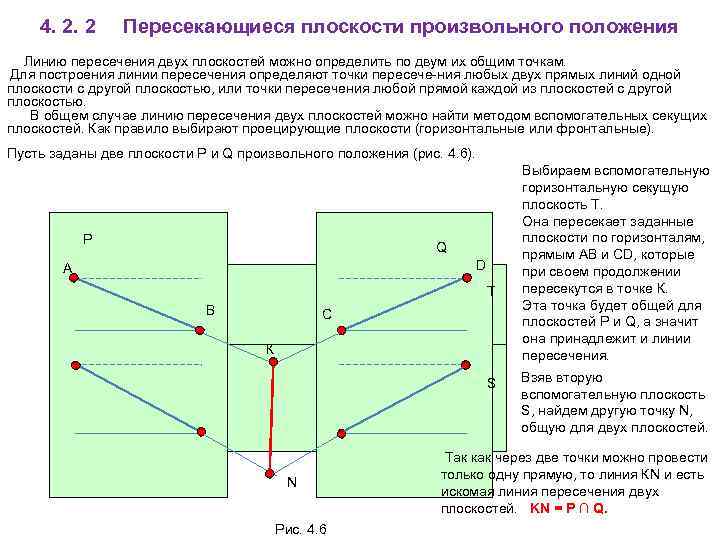 Сколько существует способов задания плоскости на чертеже