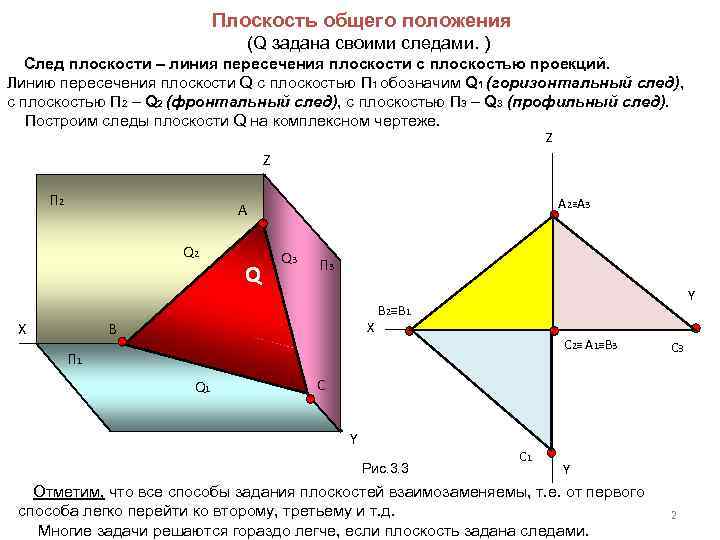 Плоскость состояний. След плоскости линия пересечения плоскости с плоскостью. Следы плоскости общего положения. Способ задания плоскости следами плоскости. Плоскость общего положения это плоскость.