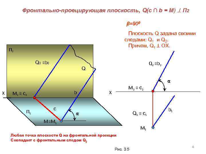 Чем нельзя задать плоскость на чертеже