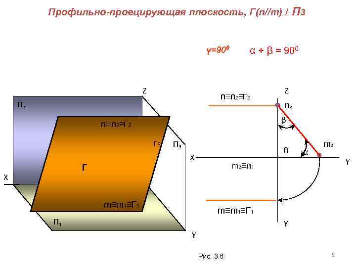 Чем нельзя задать плоскость на чертеже