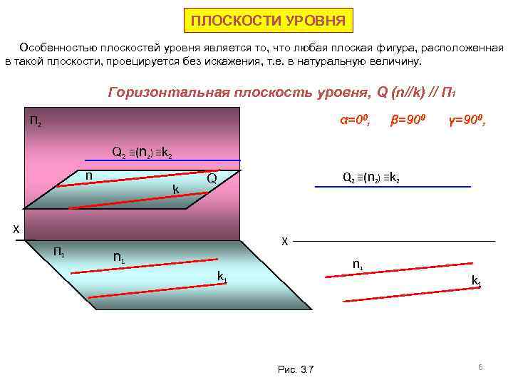 Плоскость уровня