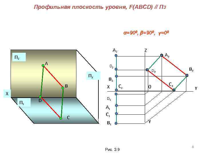 Чем может быть задана плоскость на чертеже