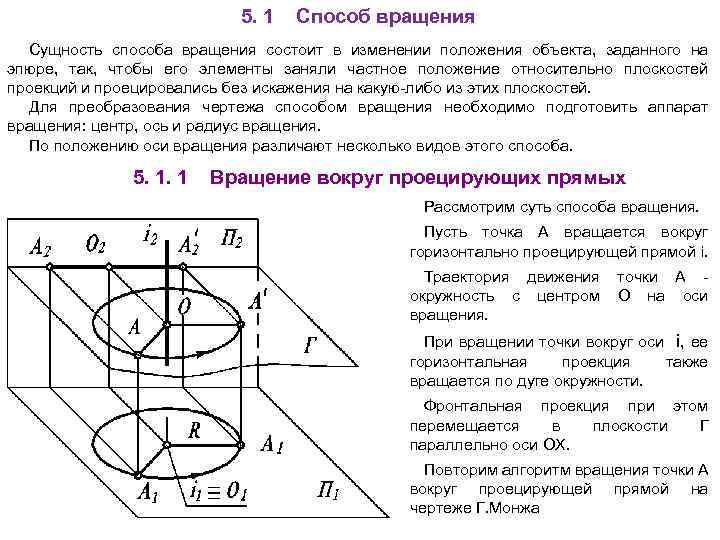 На рисунке показаны два способа вращения