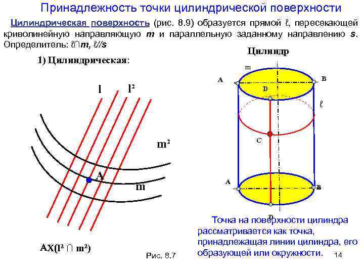 Линия плоскость объем