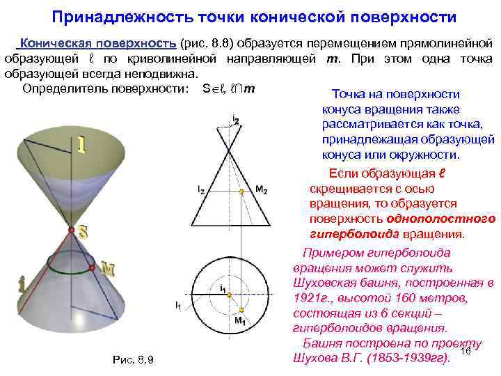 Виды образующей. Определитель конической поверхности. Принадлежность точки поверхности вращения. Образующие конической поверхности это. Определитель поверхности вращения.