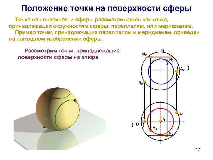 Сфера точка