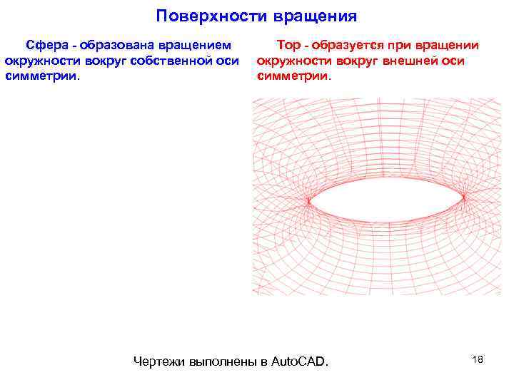 Изображение поверхности вращения