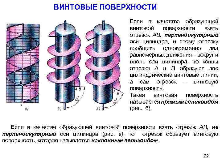 Винтовые цилиндрические поверхности