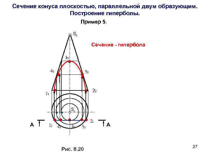 Сечение конуса параллельное основанию