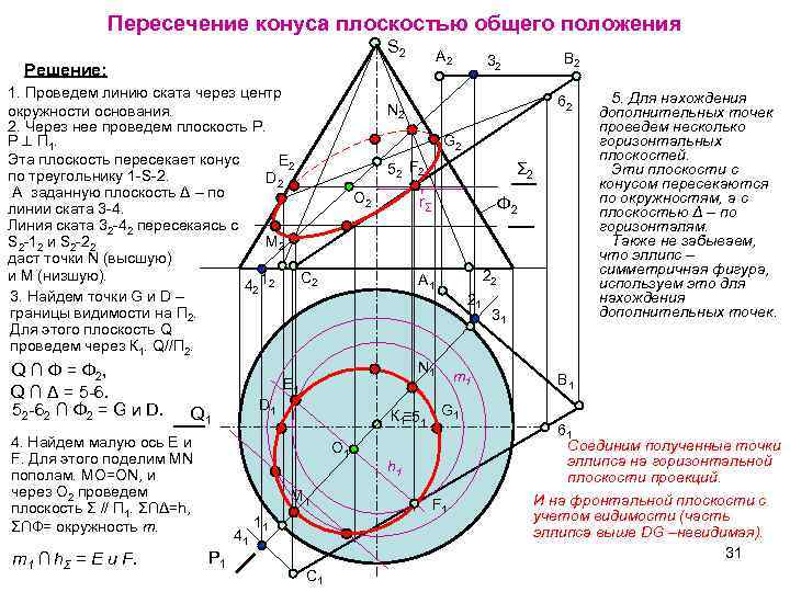 Конус пересекает конус. Пересечение конуса плоскостью Начертательная геометрия. Построить линию пересечения конуса с плоскостью. Построение линии пересечения конуса плоскостью общего положения. Построение линии сечения конуса плоскостью общего положения.