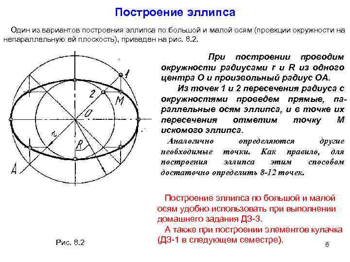 Длины осей эллипса