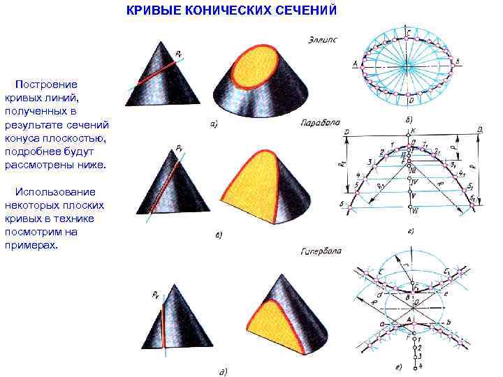 Какую геометрическую форму имеет чертеж кармана