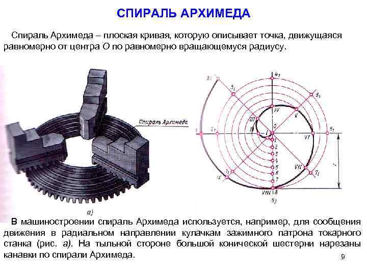 Спираль архимеда чертеж