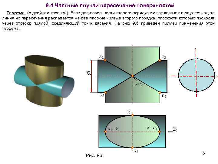 9. 4 Частные случаи пересечение поверхностей Теорема (о двойном касании). Если две поверхности второго