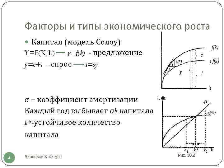Факторы и типы экономического роста Капитал (модель Солоу) Y=F(K, L) y=f(k) - предложение y=c+i