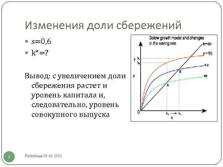 Изменение долей