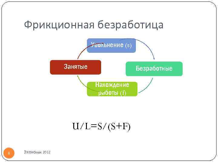 Фрикционная безработица Увольнение (s) Занятые Безработные Нахождение работы (f) U/L=S/(S+F) 8 Эконоmix 2012 