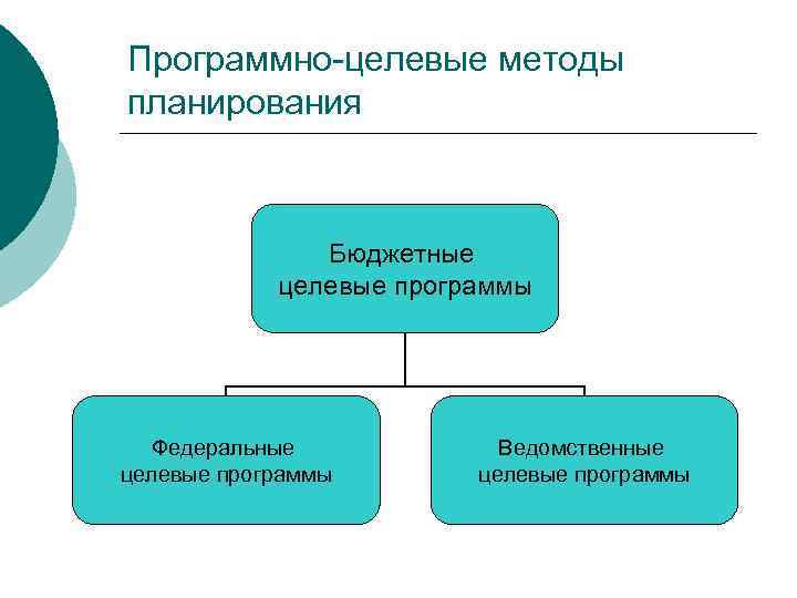 Схема реализации программно целевой технологии