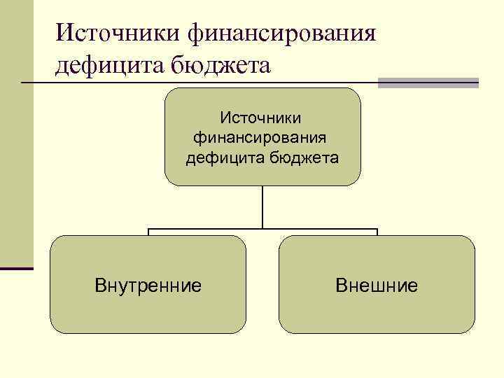 Источник финансирования дефицита