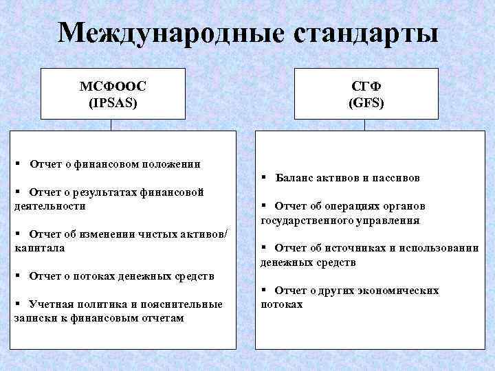 Положения мсфо. Отчет о финансовом положении МСФО. Отчет о финансовом положении по МСФО. Отчет о финансовом положении пример. Международные стандарты примеры.