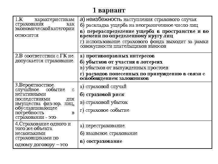 1 вариант 1. К характеристикам страхования как экономической категории относится а) неизбежность наступления страхового