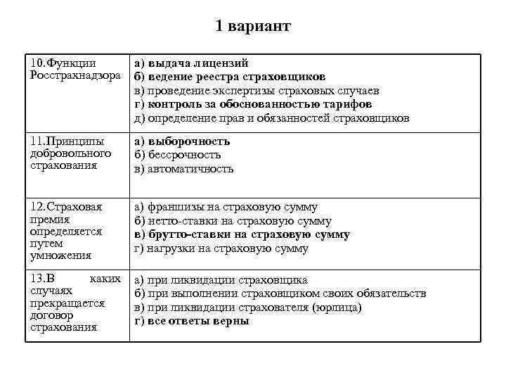 1 вариант 10. Функции Росстрахнадзора а) выдача лицензий б) ведение реестраховщиков в) проведение экспертизы