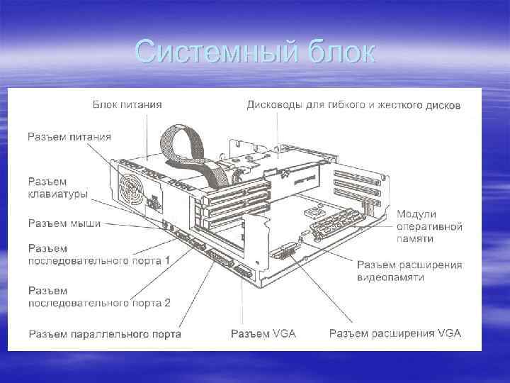 Системный блок 
