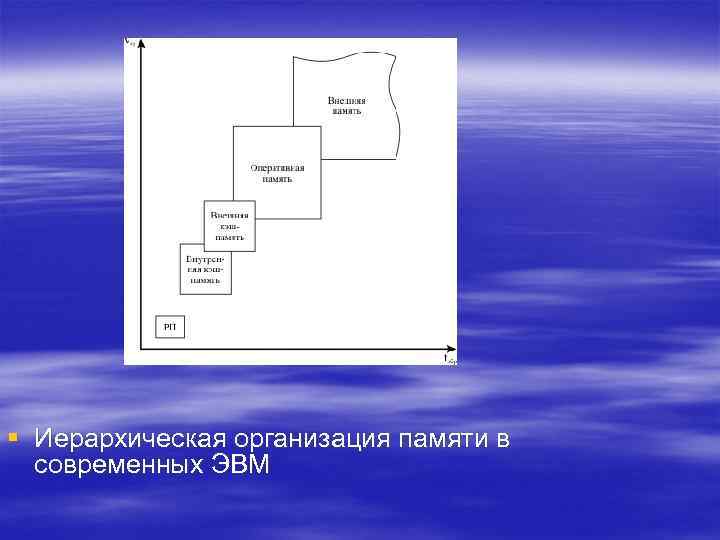 § Иерархическая организация памяти в современных ЭВМ 