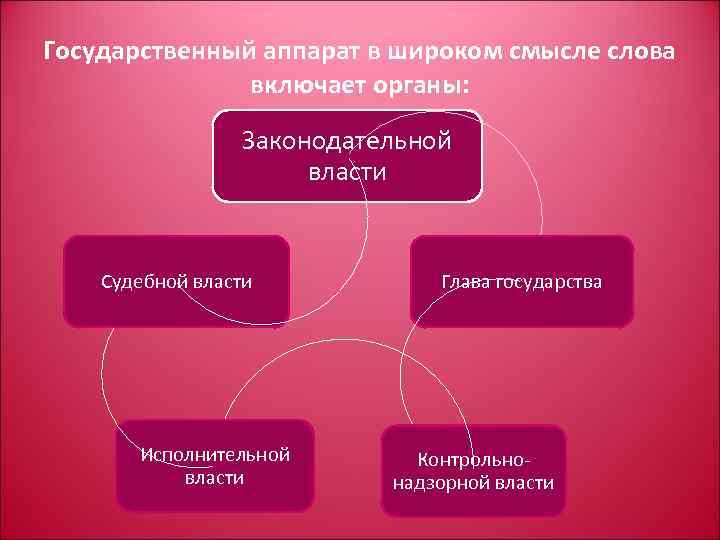 В широком смысле под