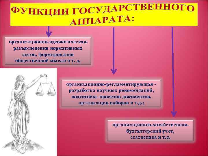 Механизм государства план