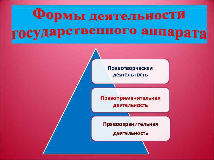 Формы государственной деятельности. Формы деятельности государственного аппарата. Правовые формы деятельности государственного аппарата. Формы деятельности госаппарата. Правотворческая деятельность механизмов государства.